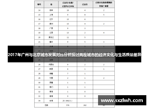 2017年广州与北京城市发展对比分析探讨两座城市的经济文化与生活质量差异